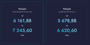 Plakaty z informacją o zarobkach policjantów.