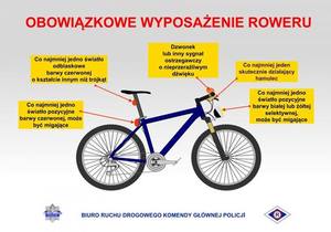 Plakat - obowiązkowe wyposażenie pojazdu.